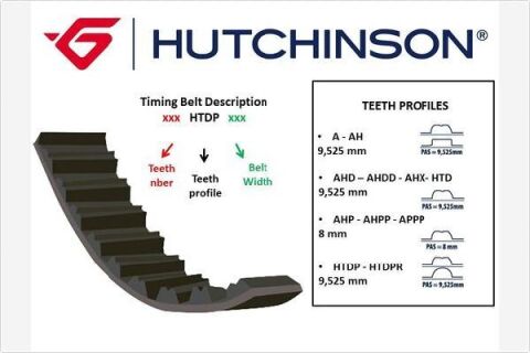 TRİGER KAYIŞI 169x200 169 DİŞ ASTRA F-VECTRA B16 V 96-02 CT873 5369XS