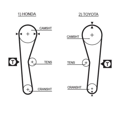 TRİGER KAYIŞI 094x190 TOYOTA HONDA COROLLA 1.6 16V 87-92 CIVIC 1.5 8V 74-78 CARINA FF 1.5 CT536